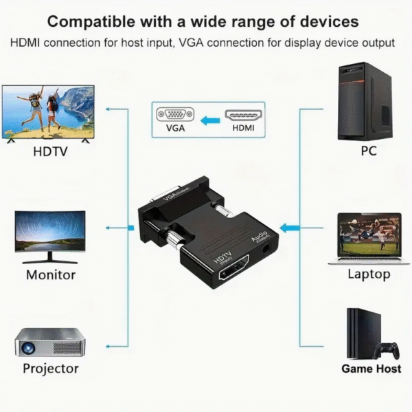 HDTV to VGA Converter Adapter